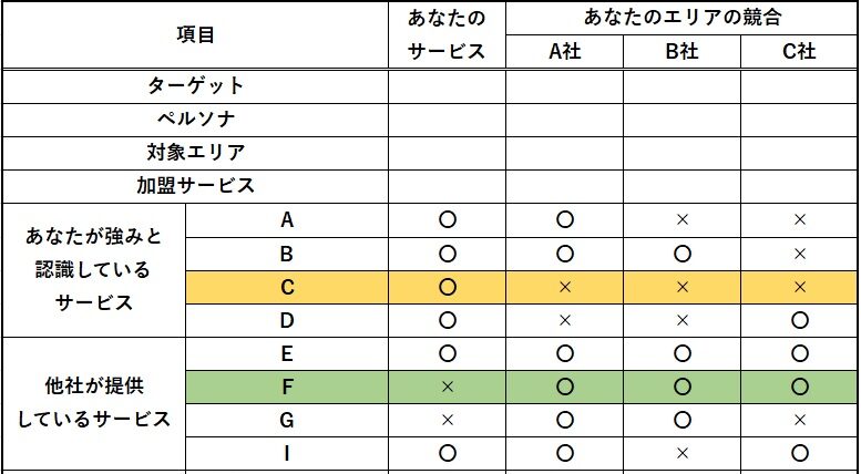 comparison